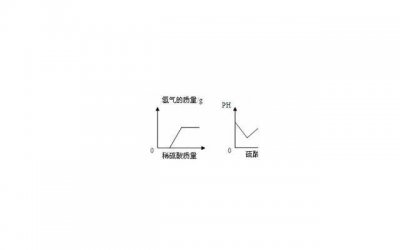 ​表白时心情的句子短句（表白时心情的句子）
