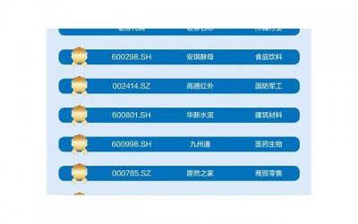​我喜欢你情侣情话（推荐25条）